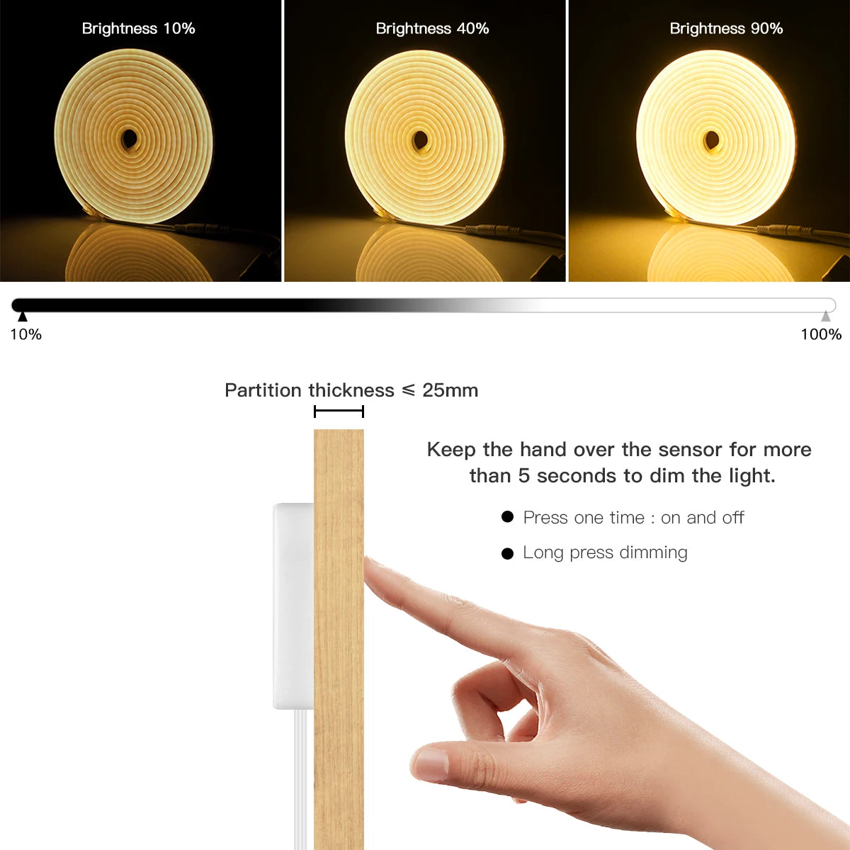 LED Light Strip with Hand Scan Sensor